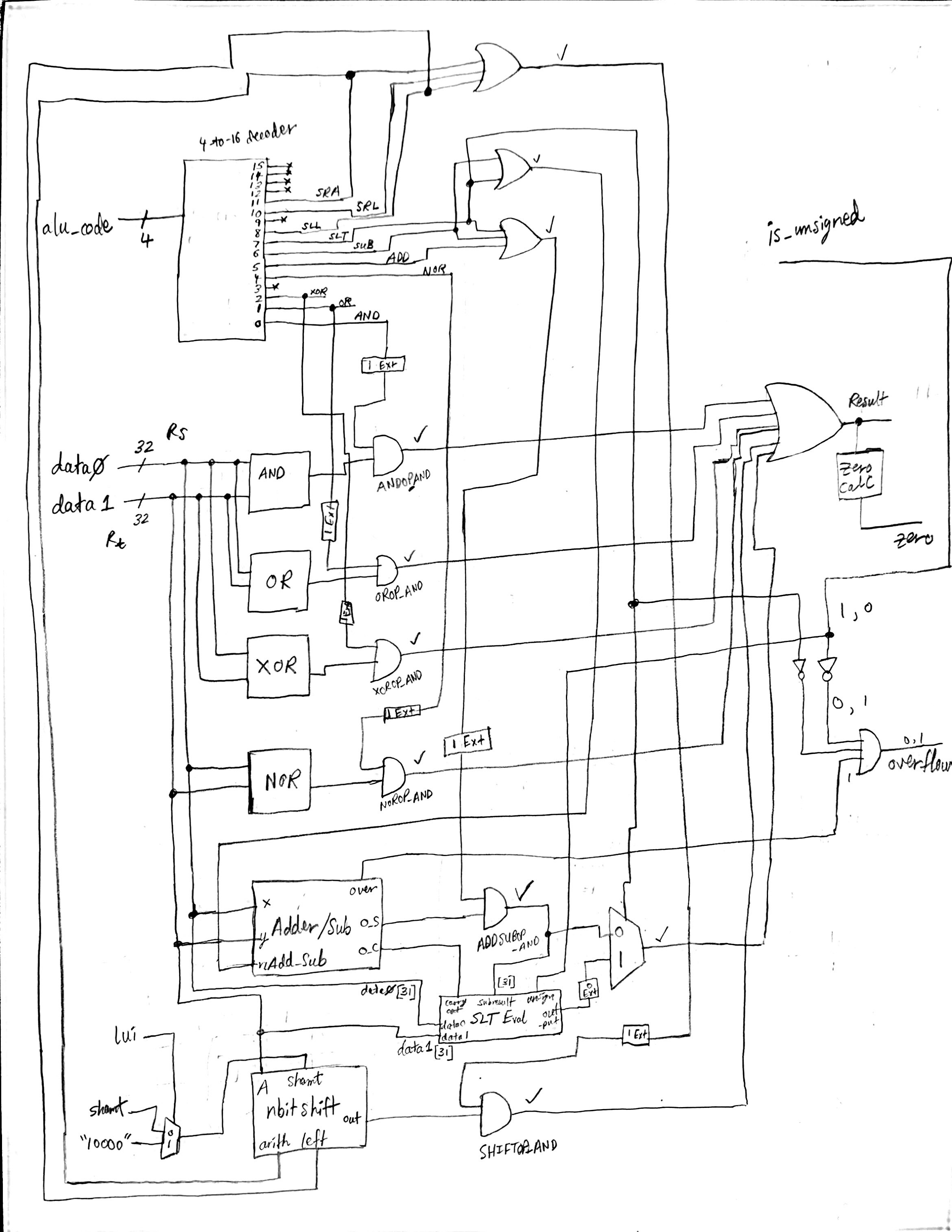 Logic diagram for the processor arithmetic logic unit