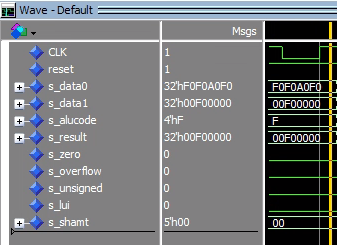 Waveform report validating the processor bitwise AND operation