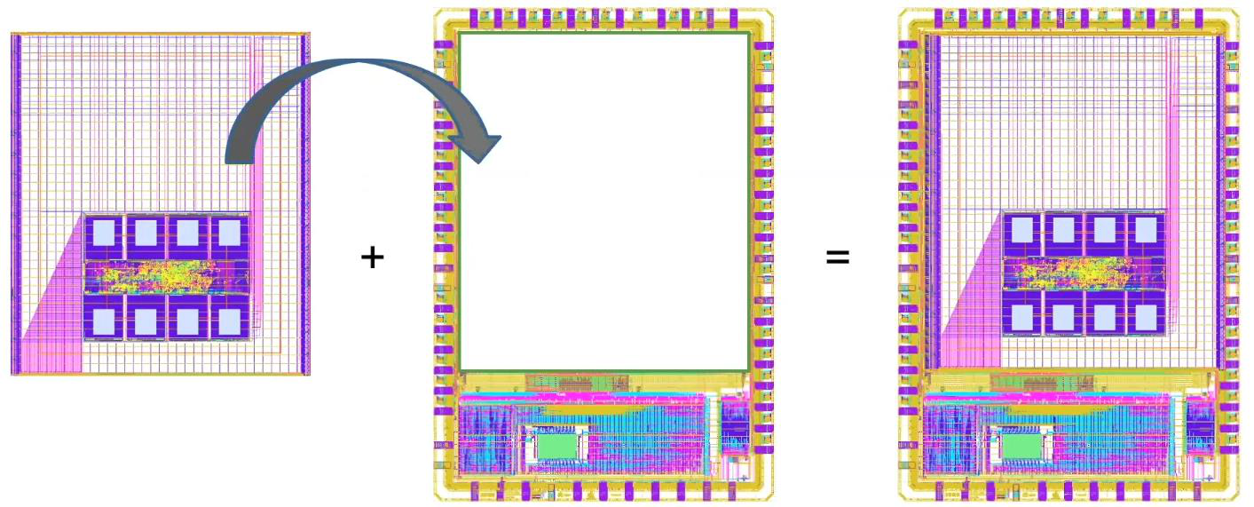 Diagram showing a user-project macro combined with the Caravel harness to form the integrated chip layout