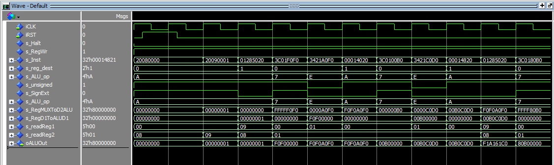 Simulation waveform from the processor control-flow test