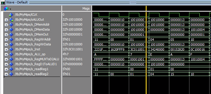 Simulation waveform produced by the Fibonacci processor test