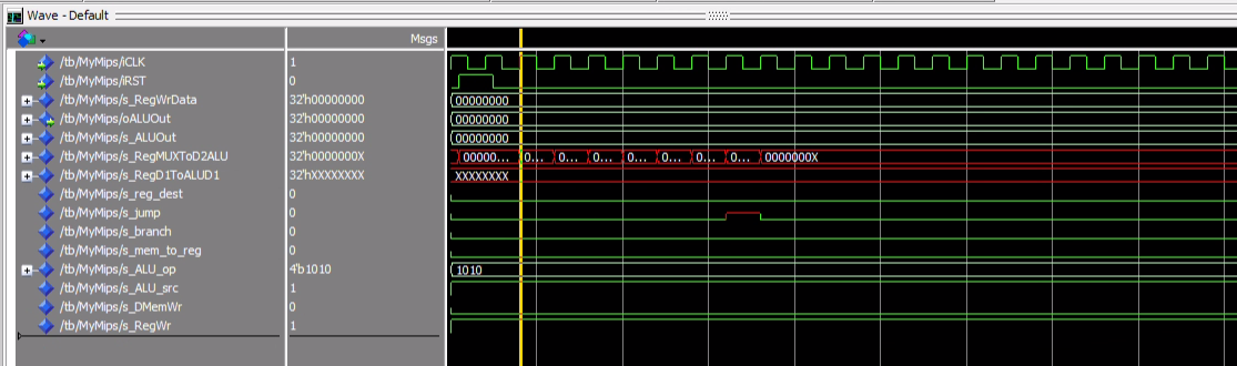 ModelSim interface displaying the processor simulation environment