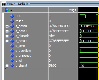 Waveform report validating the processor bitwise OR operation