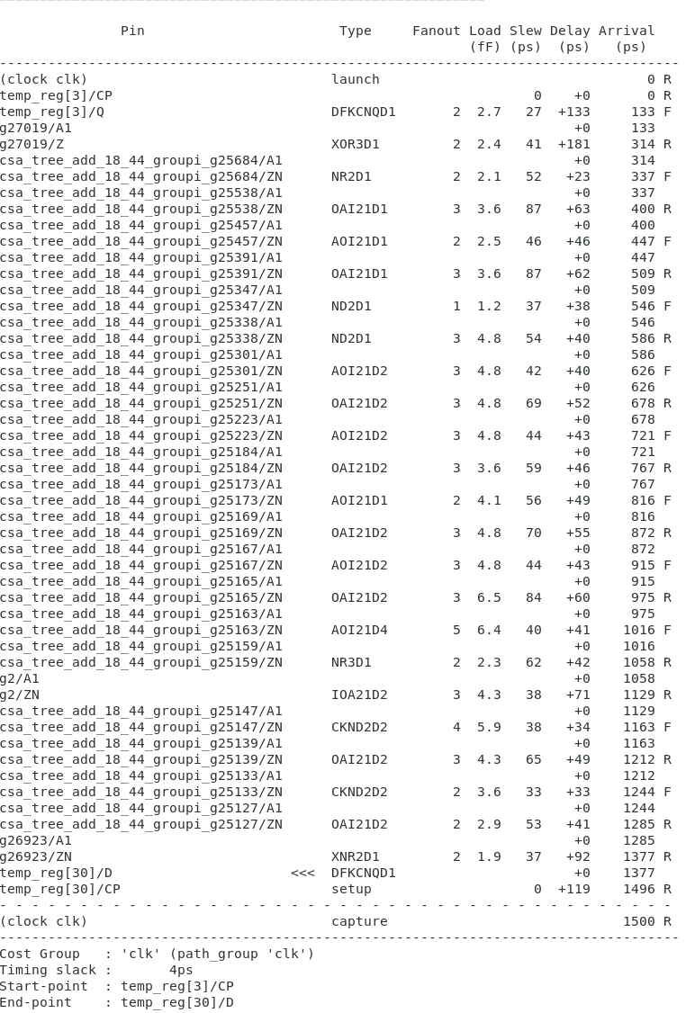 Synthesis timing report for the 32-bit MAC implementation