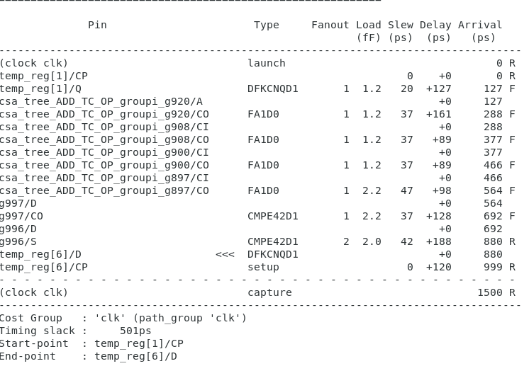 Synthesis timing report for the 8-bit MAC implementation