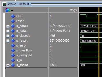 Waveform report validating the processor set-less-than operation